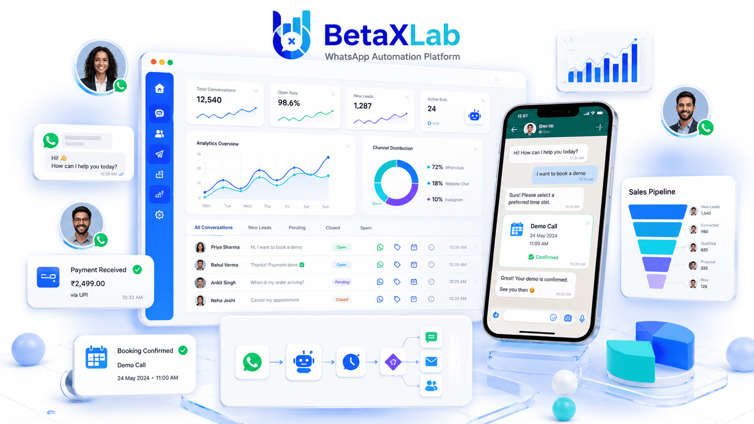 BetaXLab WhatsApp automation platform — AI chatbot, CRM, shared inbox, broadcast campaigns and analytics dashboard