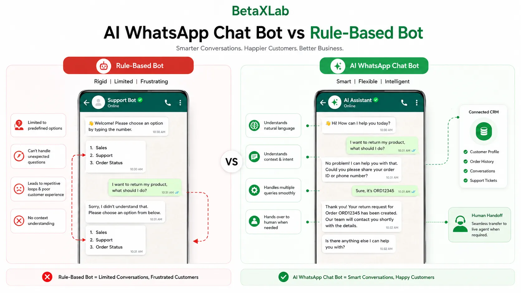 AI WhatsApp chatbot vs rule-based WhatsApp bot comparison