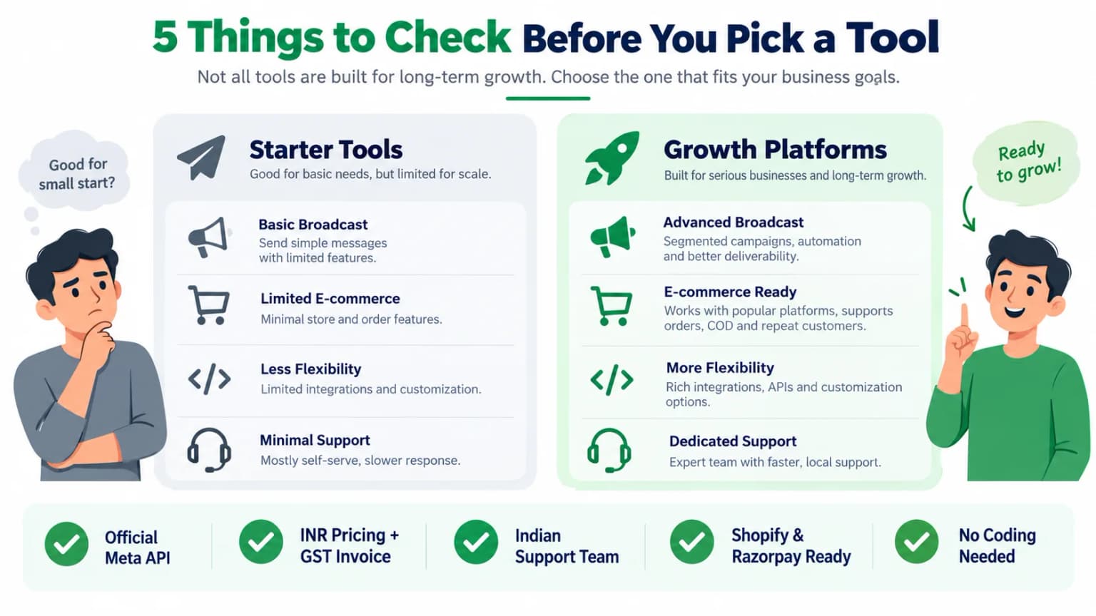 Checklist to choose the right WhatsApp marketing tool India comparing starter tools and growth platforms