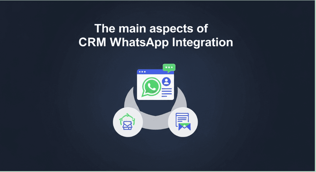 BetaXLab WhatsApp CRM integration showing contact and lead data synced alongside a conversation