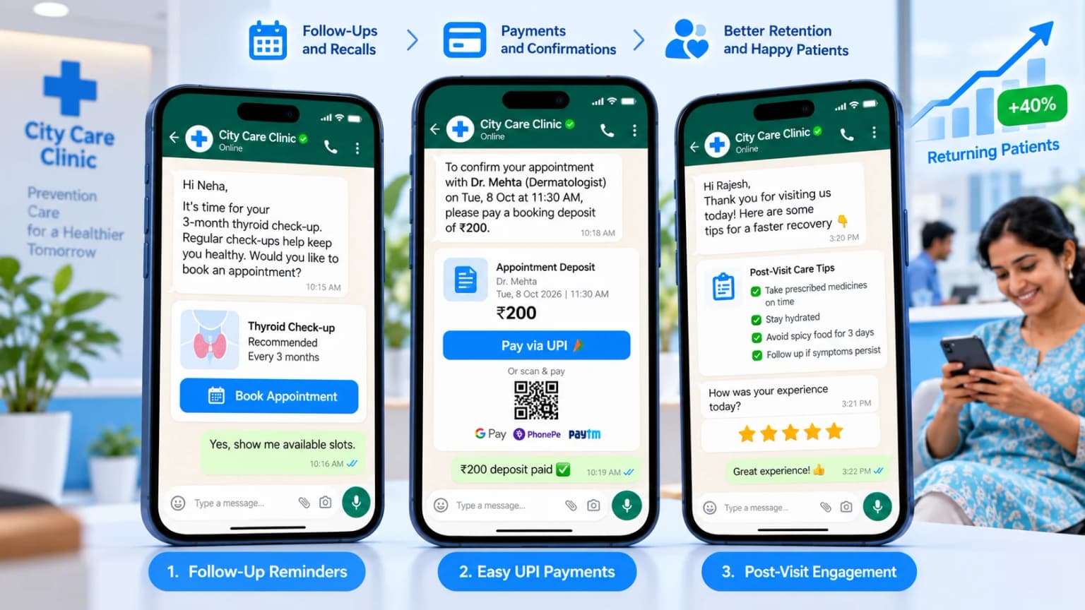 Patient scheduling software sending follow-up reminders and collecting UPI booking deposits on WhatsApp