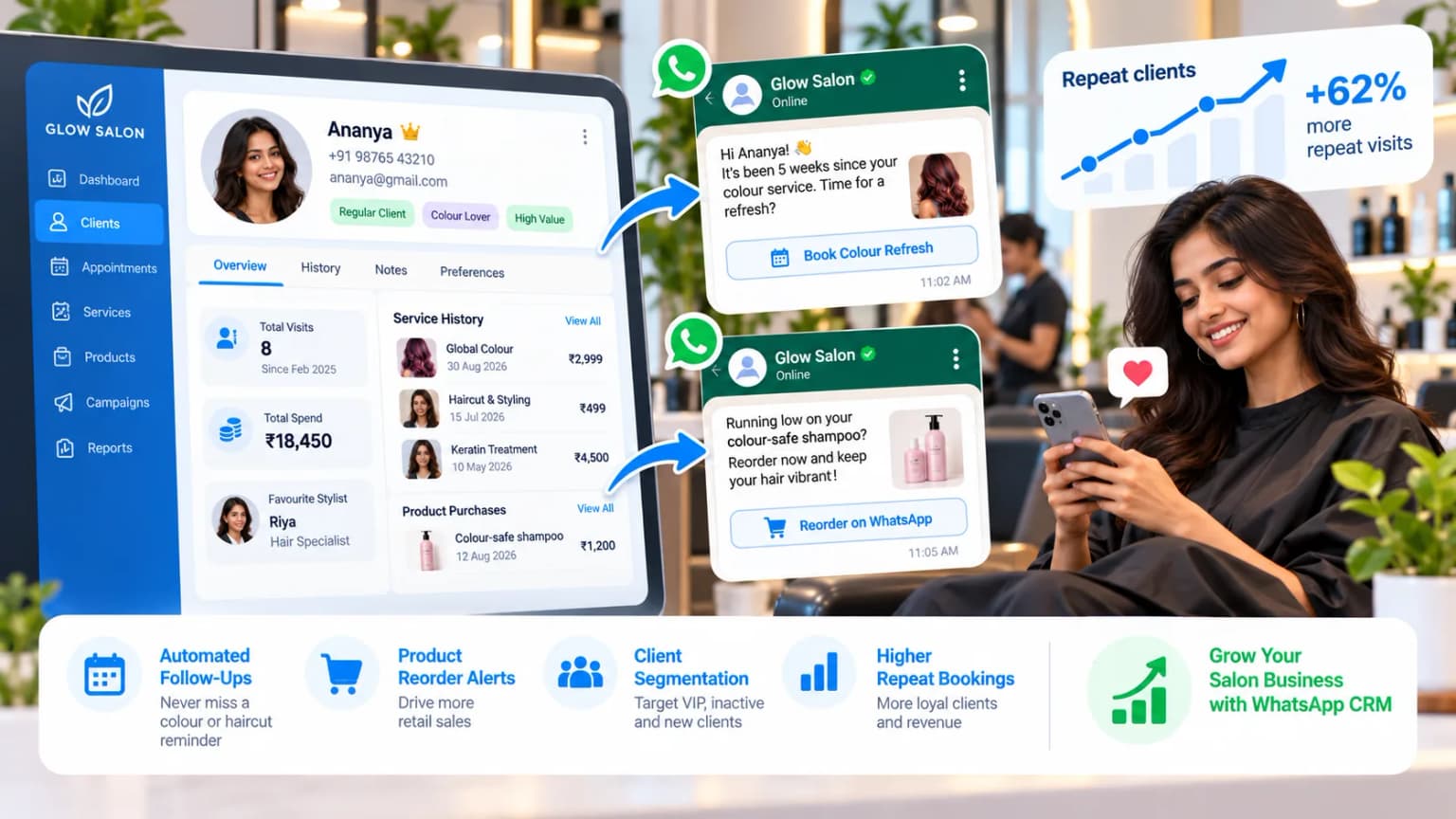 Salon CRM software tracking client history and sending WhatsApp reminders for colour refresh and product reorders