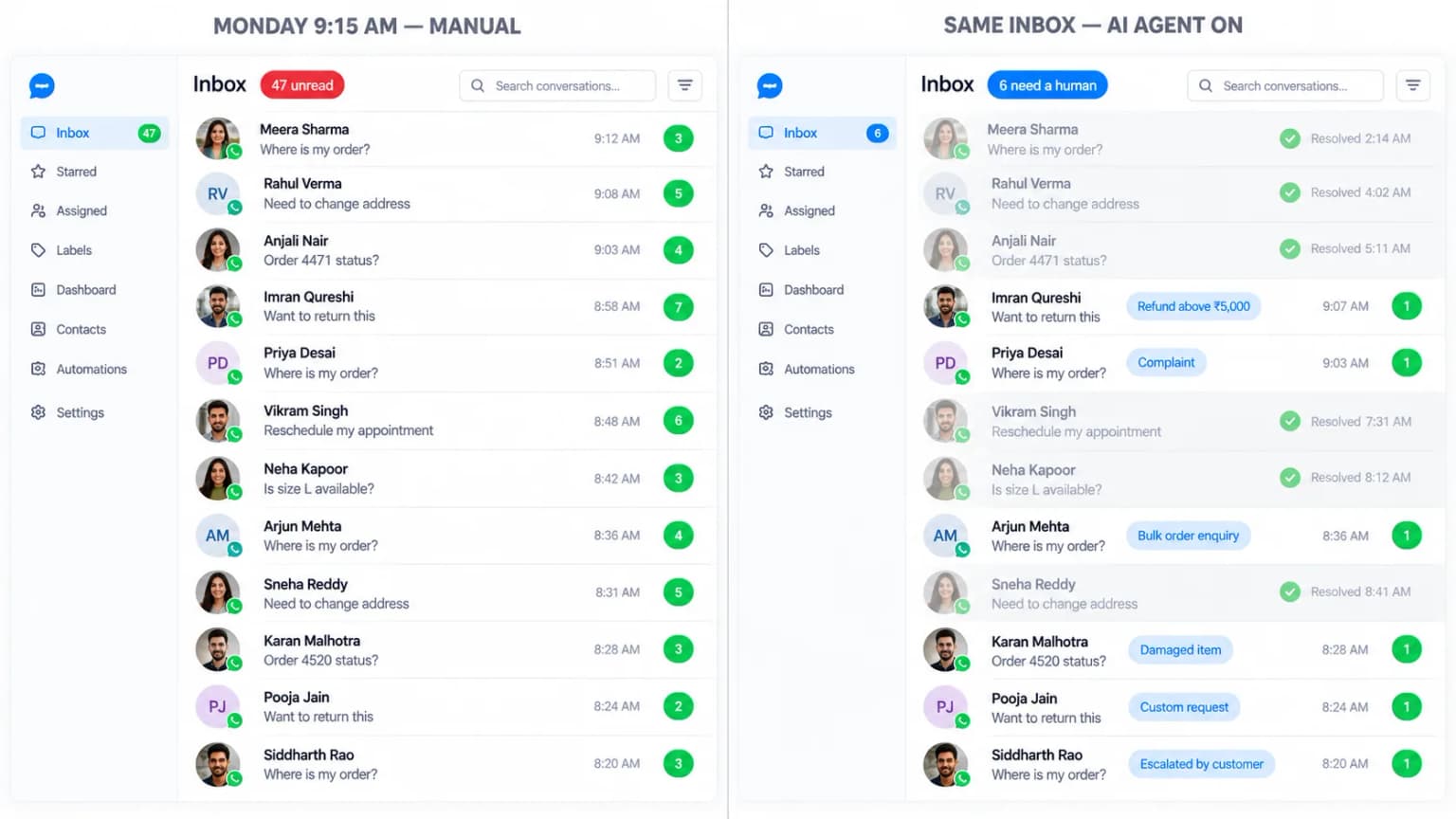 WhatsApp inbox comparison before and after AI agent automation