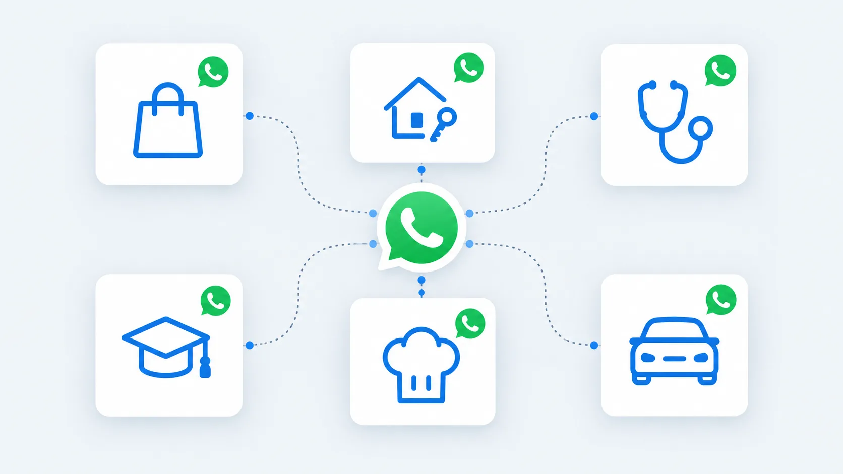 WhatsApp automation use cases across Indian industries — retail, real estate, healthcare, education and restaurants