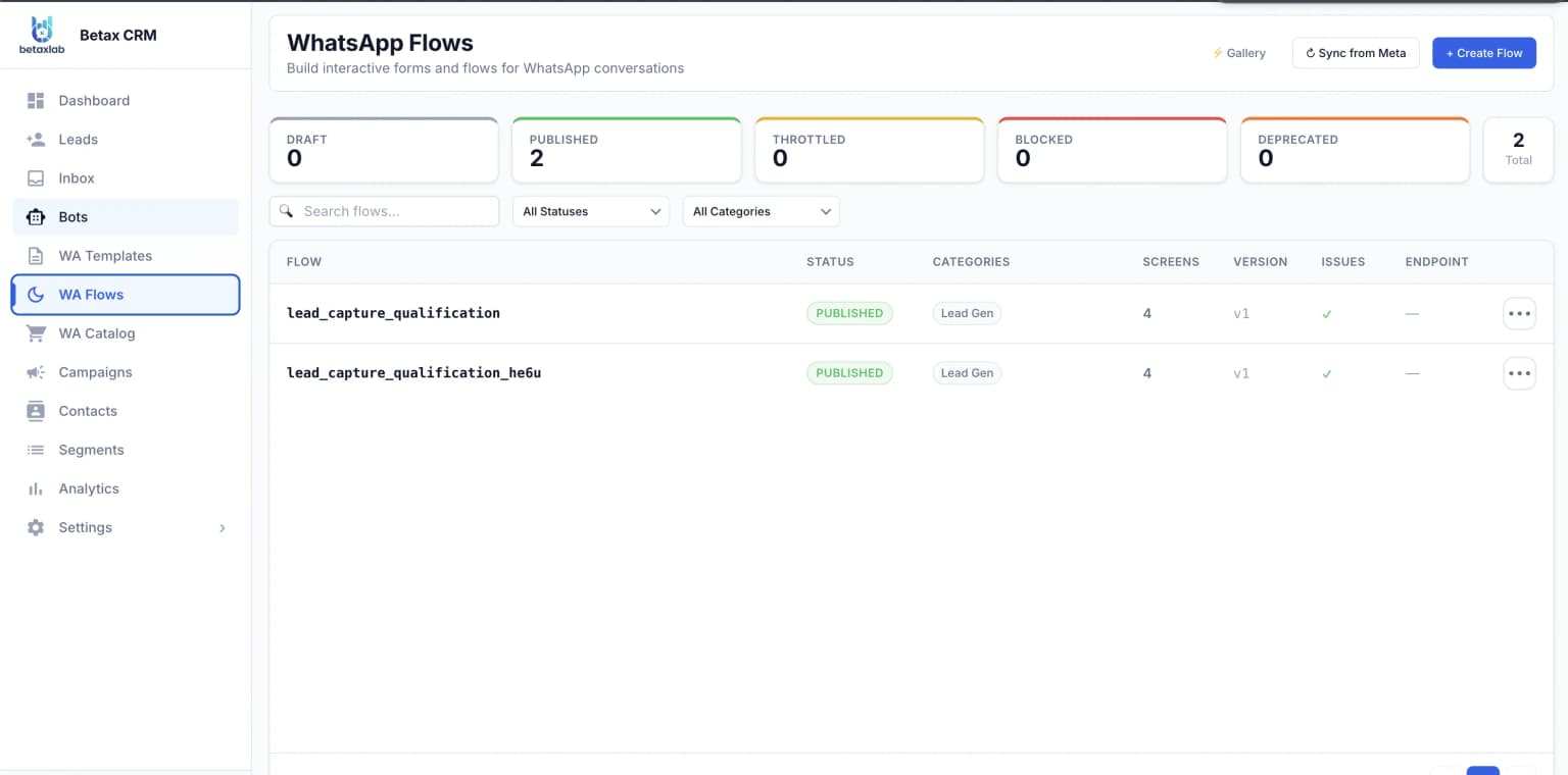 WhatsApp Flows manager inside BetaXLab showing published interactive lead-capture flows that can be attached to a broadcast