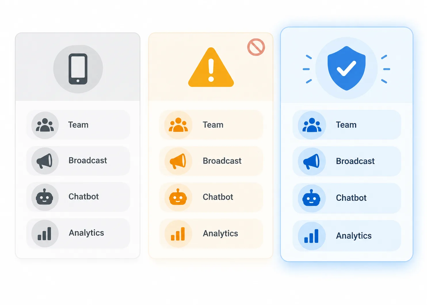 Comparison of WhatsApp Business App, unofficial bulk senders and the official WhatsApp Business API in India