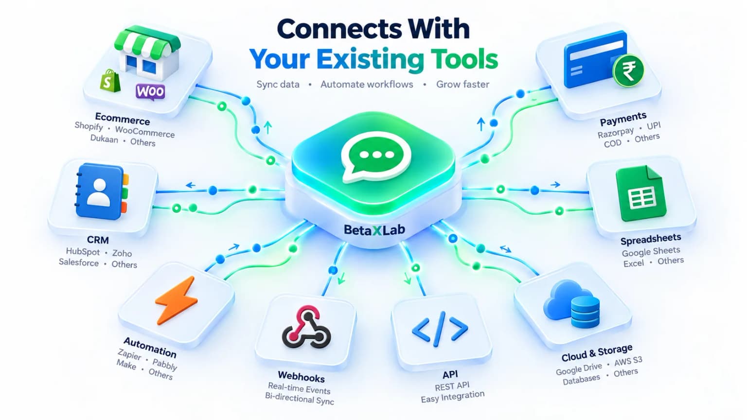 WhatsApp CRM service India integrations with Shopify, WooCommerce, Razorpay, HubSpot, Zoho, Google Sheets and webhooks
