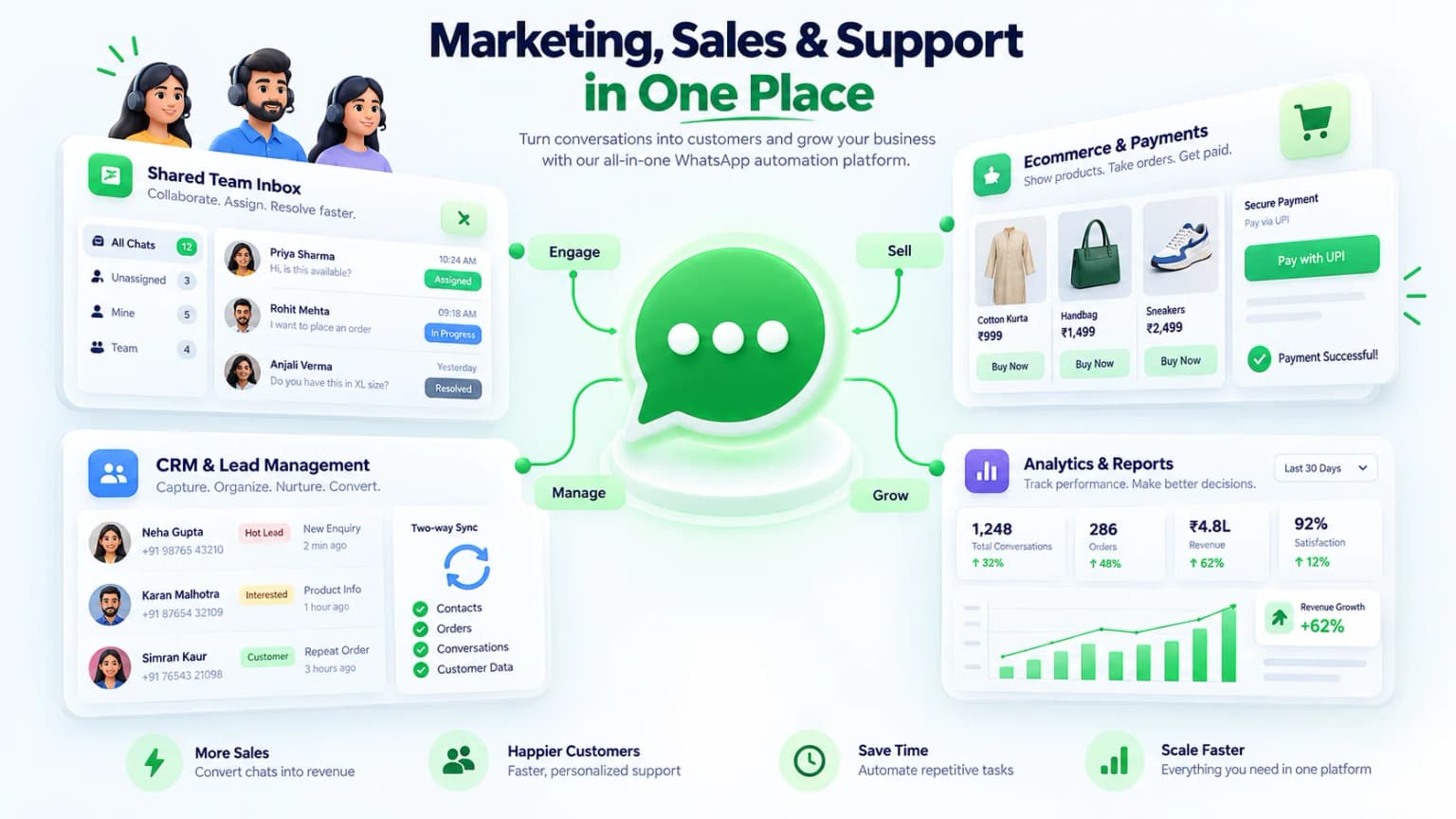 WhatsApp marketing platform India features including team inbox, catalog checkout, UPI payments, CRM sync and analytics