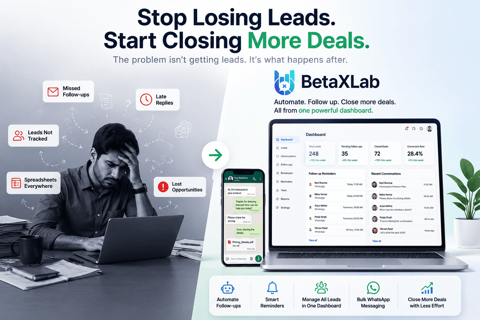 Split comparison showing a stressed business owner drowning in missed follow-ups and spreadsheets on the left, versus the BetaXLab WhatsApp CRM dashboard automating follow-ups, reminders, and bulk messaging on the right