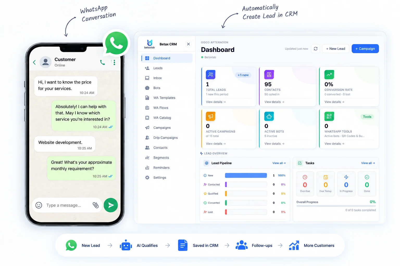WhatsApp conversation with a customer automatically creating a qualified lead in BetaXLab CRM