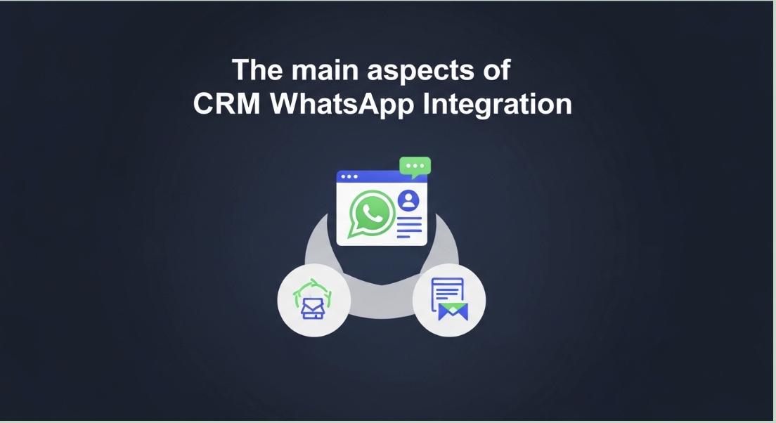 CRM Integration with WhatsApp Features